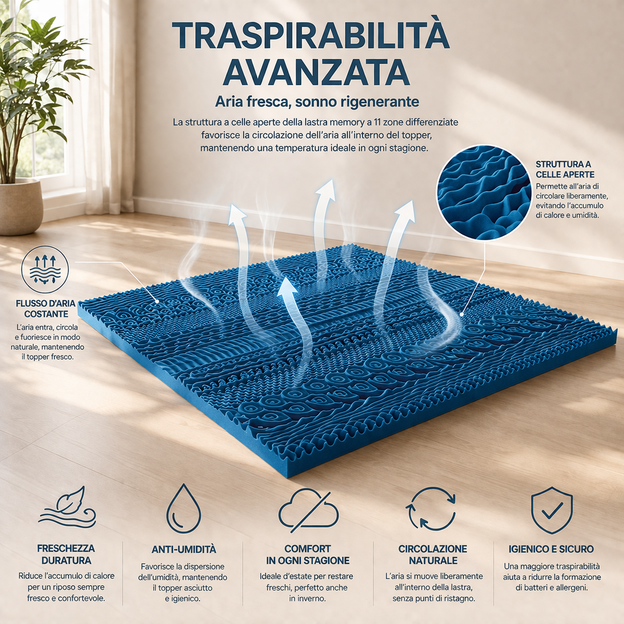 Topper Memory Altezza 7cm SFODERABILE Memory Foam a 11 Zone Differenziate