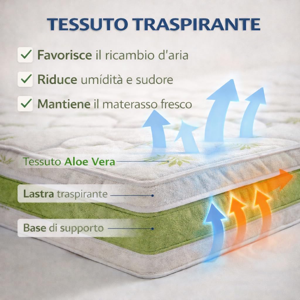Materasso Waterfoam Aloe Vera